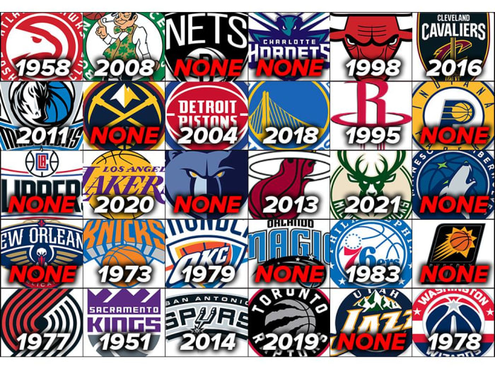 The Last Time Each NBA Franchise Won A Championship: 11 Teams Remain ...