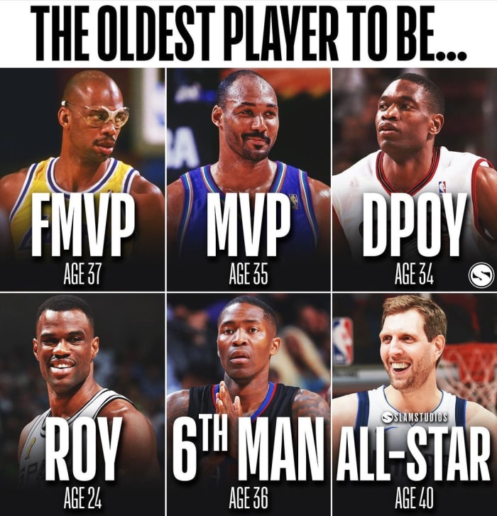 Oldest Players To Win Major Awards: Kareem Was Finals MVP At 37 Years ...