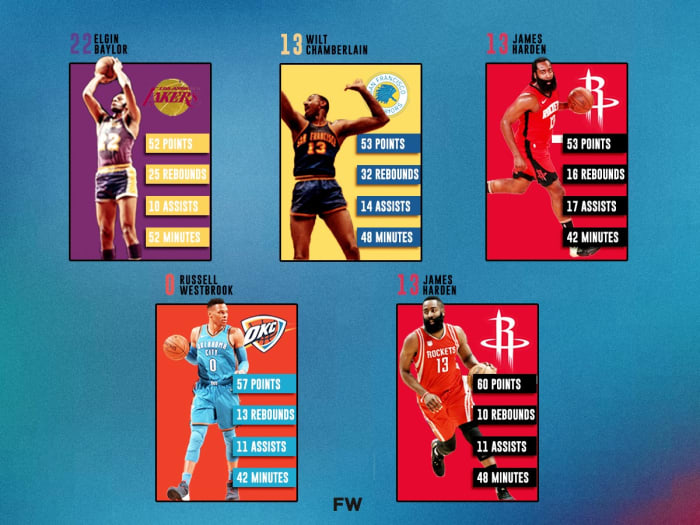 Highest Scoring Triple-Doubles In NBA History: James Harden Is The Best ...