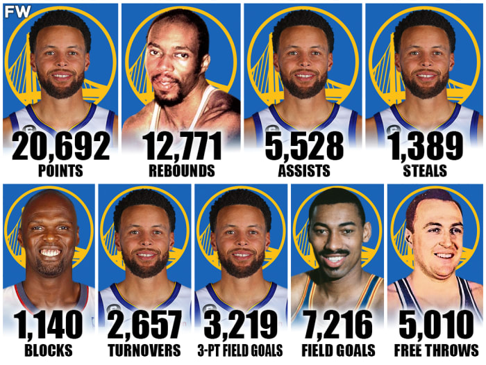 Golden State Warriors All-Time Leaders In Major Categories - Fadeaway World