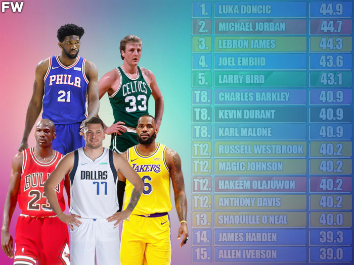 Top 15 NBA Players With The Most Combined Stats In The Last 50 Years ...