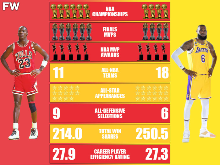 Michael Jordan vs. LeBron James Career Comparison: The GOAT Against The ...
