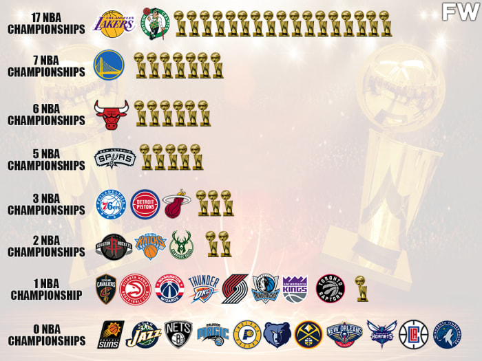 NBA Championship Teams By Tiers: Lakers And Celtics Lead With 17 Titles ...