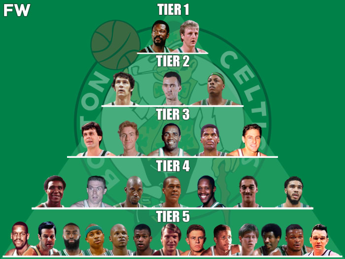 The Boston Celtics AllTime GOAT Pyramid Fadeaway World