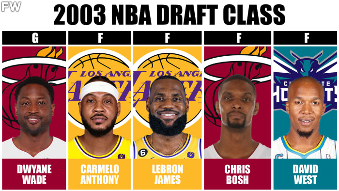 The Best Starting 5 From Every NBA Draft Class Since 2000 - Fadeaway World