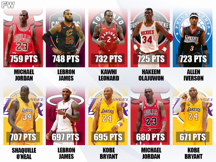 NBA Players Who Scored The Most Points In A Single Playoff Run ...