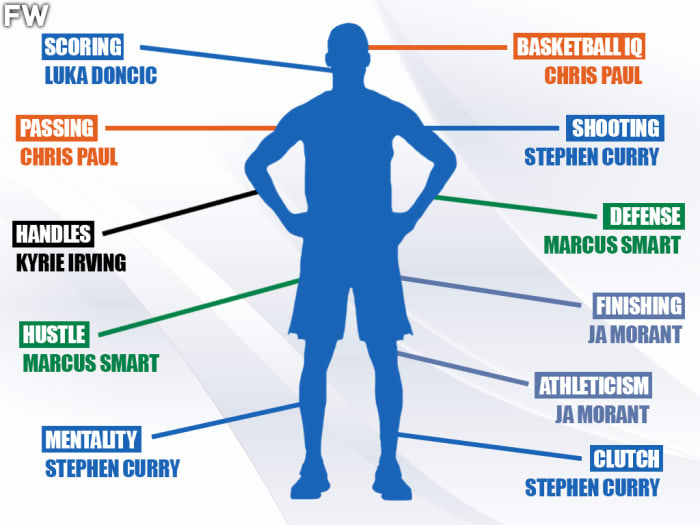 Building The Perfect NBA Point Guard: Stephen Curry's Shooting, Chris Paul's Basketball IQ