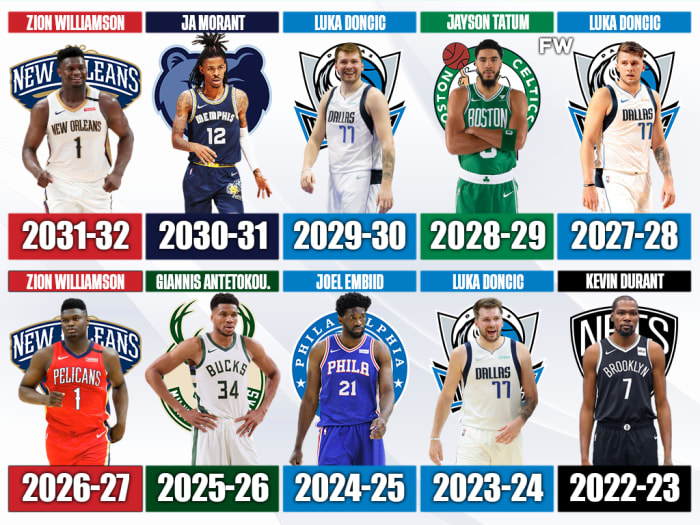 Predicción de los próximos 10 ganadores del MVP de la NBA