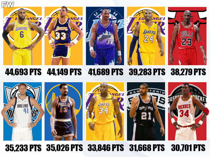 20 Players With The Most Points In NBA History (Regular Season And ...