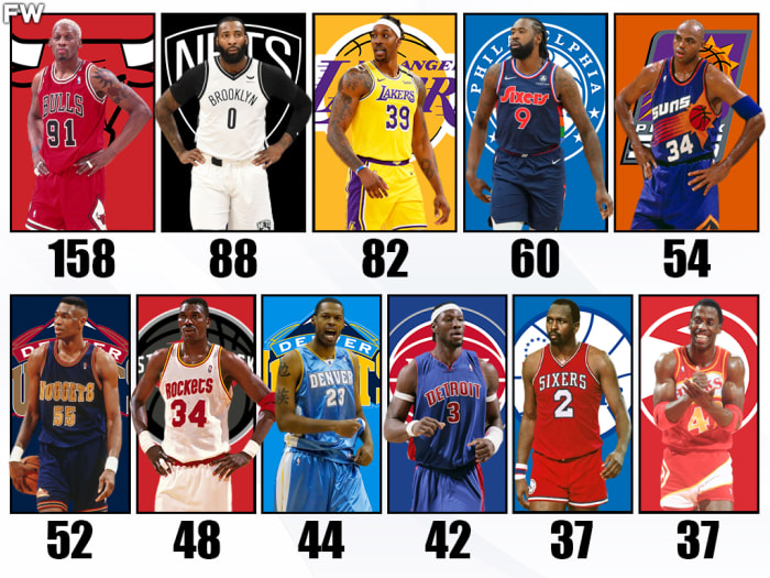 NBA Players With The Most 20+ Rebound Games Since 1982-83 - Fadeaway World