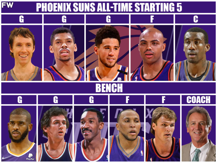 Phoenix Suns AllTime Team Starting Lineup, Bench, And Coach