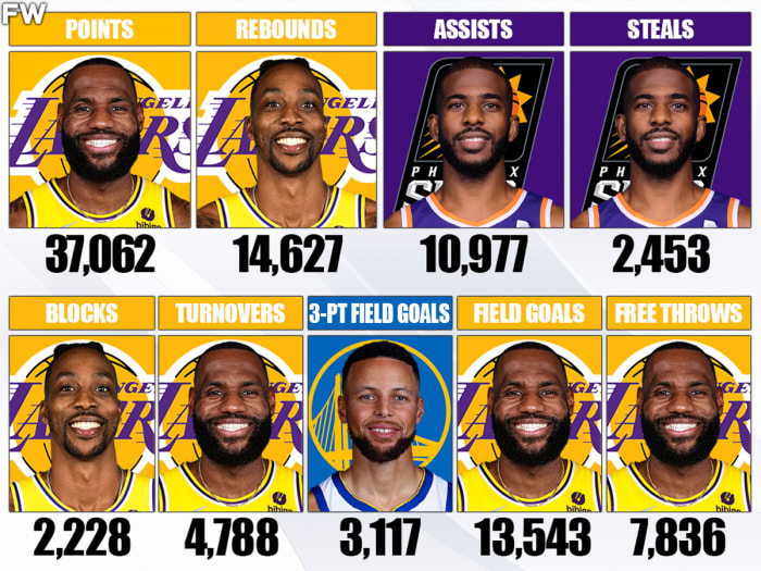 Active NBA Players Who Are Leading In Major Stat Categories: LeBron ...