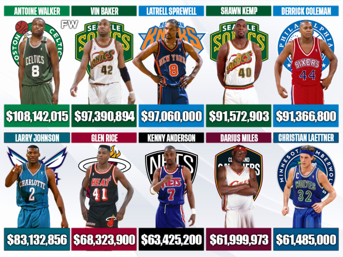 20 NBA Players Who Went Broke And Lost Millions Of Dollars Fadeaway World