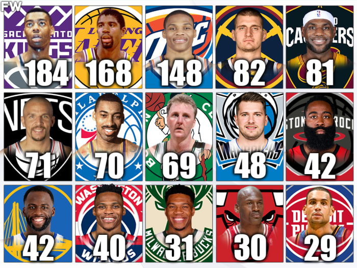 The Most TripleDoubles In Every NBA Team’s History Oscar Robertson Is