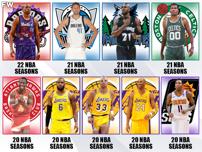 The Only 9 NBA Players Who Have Played At Least 20 Seasons - Fadeaway World