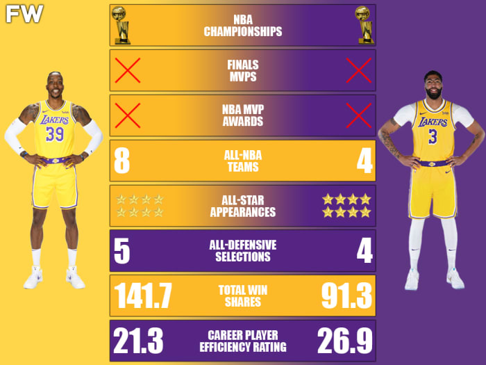 Dwight Howard vs. Anthony Davis Career Comparison: Who Is The Greater ...