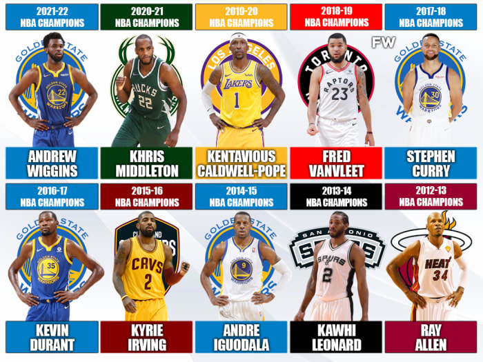 The Biggest X-Factors For The Last 10 NBA Teams That Won The ...