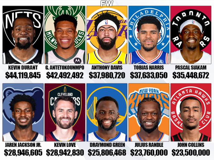 The Highest Paid NBA Power Forwards For The 202223 Season Fadeaway World