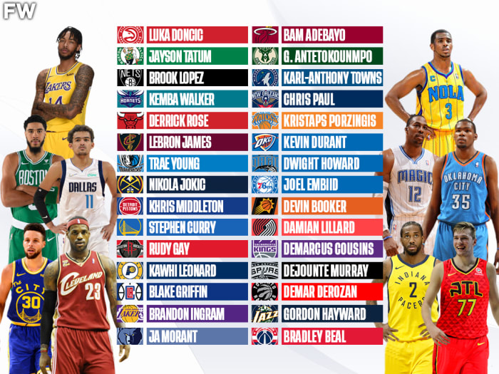 The Best Player Drafted By Every NBA Team (Only Active Players ...