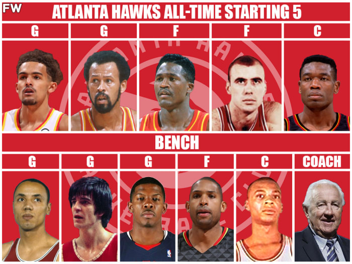 Atlanta Hawks AllTime Team Starting Lineup, Bench, And Coach