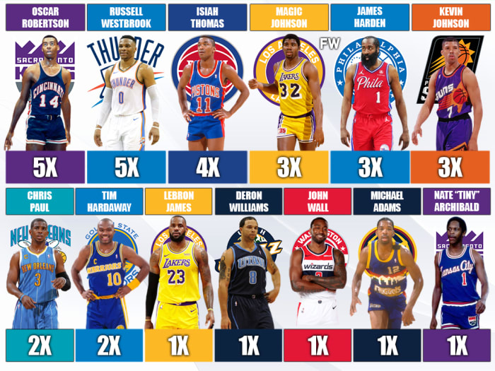 NBA Players Who Averaged At Least 20.0 PPG And 10.0 APG In A Season ...