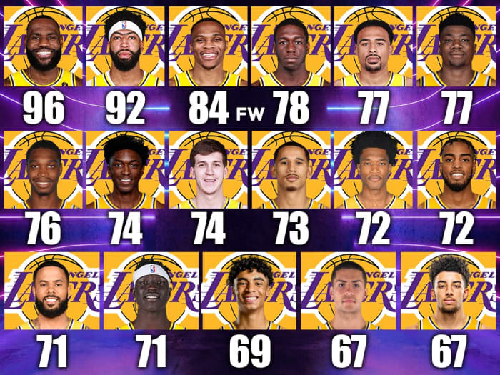 Predicting Every Lakers Player's Rating In NBA 2K23