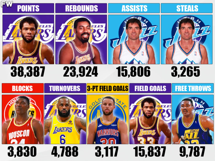 NBA Players Who Are All-Time Leaders In Major Stat Categories ...