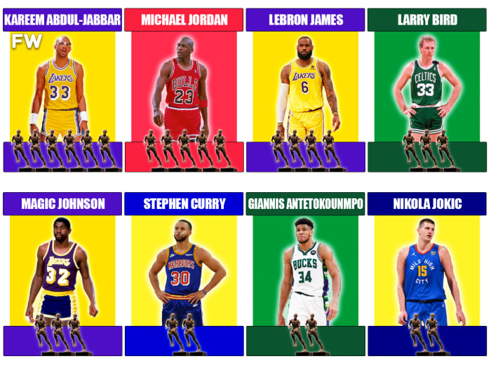 The Nba Players Who Have Won The Most Mvp Awards Kareem Abdul Jabbar