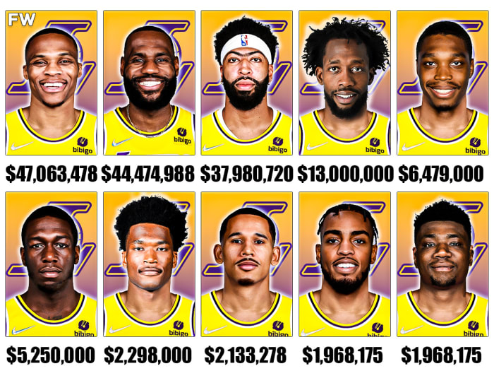 Los Angeles Lakers Players' Salaries For The 2022-23 NBA Season