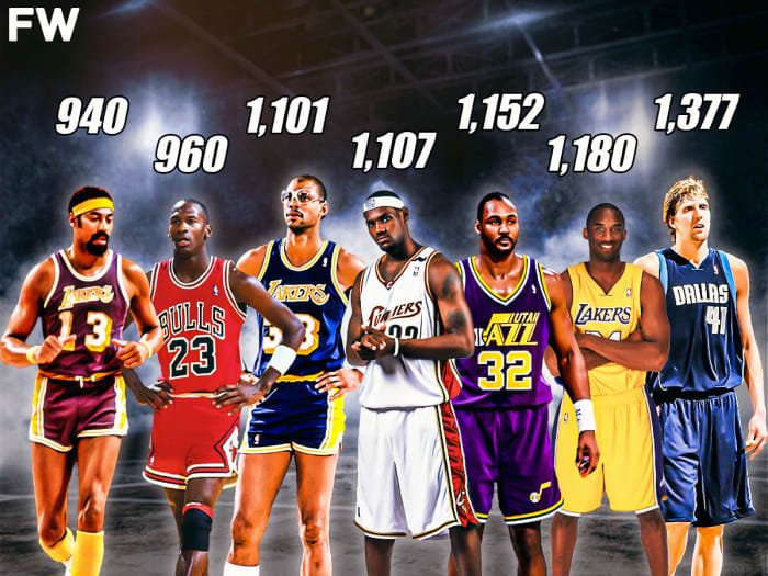 The Fastest NBA Players To Reach 30,000 Career Points Fadeaway World