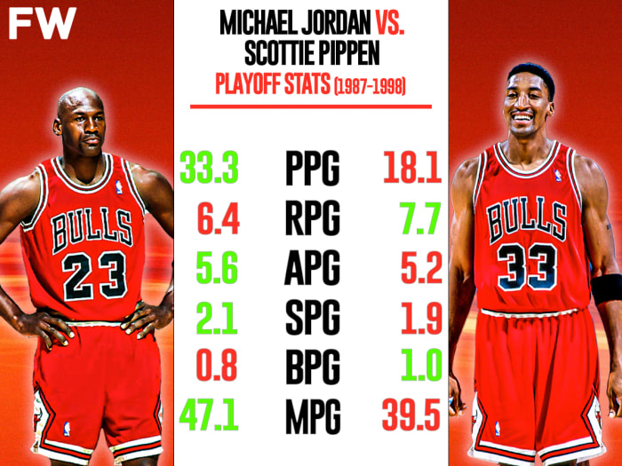 Michael Jordan Vs. Scottie Pippen Playoff Stats (1987-1998): It Is ...