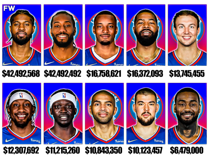 clippers salary