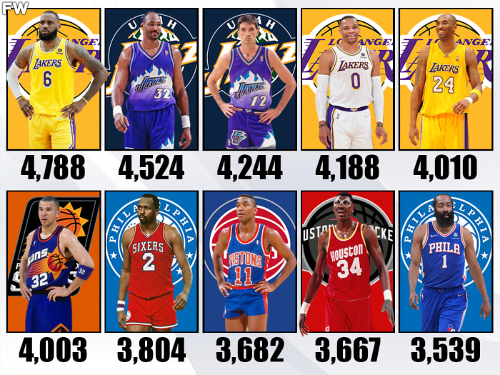 20 NBA Players With The Most Turnovers In NBA History Fadeaway World