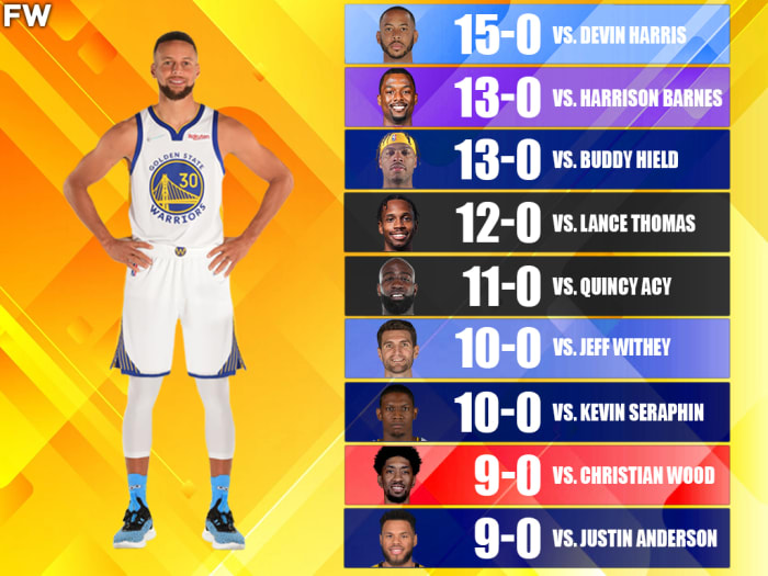 Stephen Curry's Perfect Record Against NBA Rivals: 331 NBA Players Have Never Won A Game Against The Best Shooter In The World