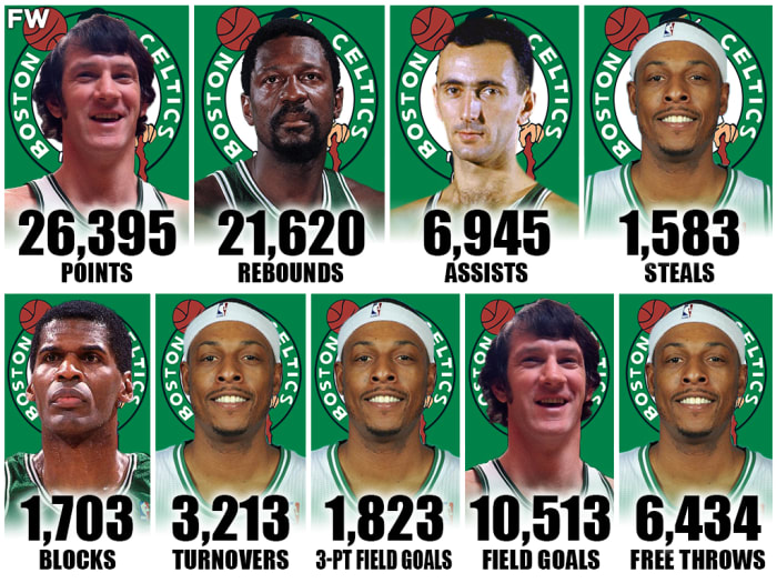Boston Celtics AllTime Leaders In Major Stat Categories Fadeaway World