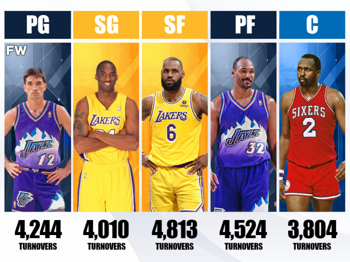 The Most Career Turnovers By Position: LeBron James Leads The Unpopular ...