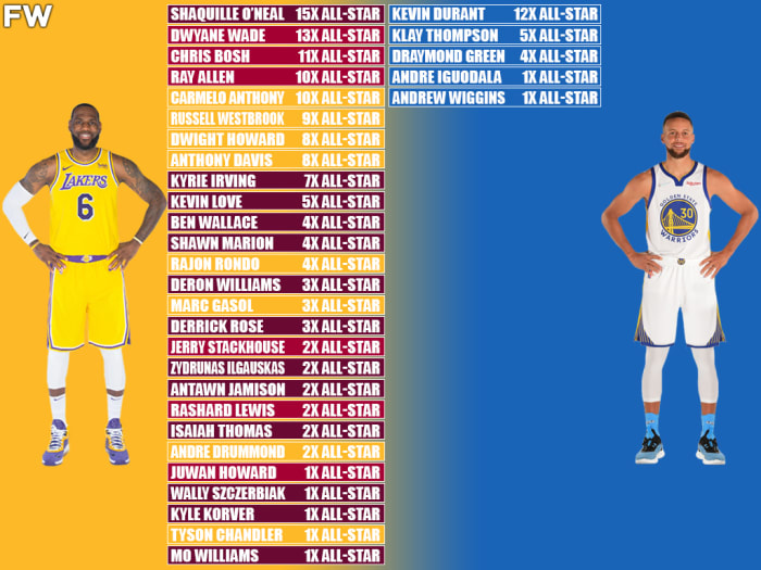 LeBron James And Stephen Curry’s Best Teammates Throughout Their ...