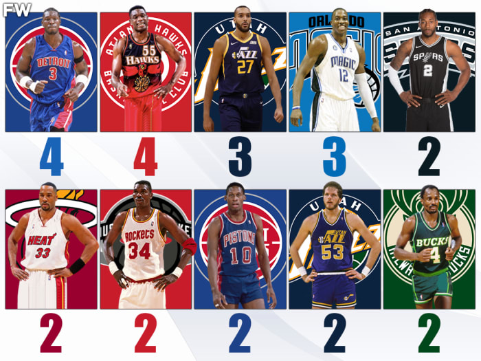 The NBA Players With The Most Defensive Player Of The Year Awards