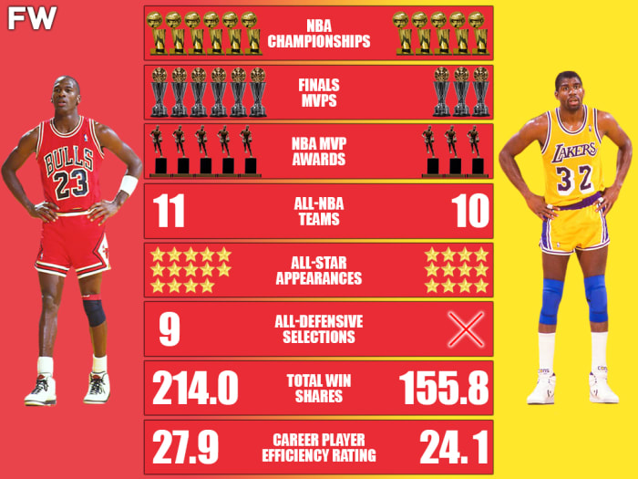 Michael Jordan Vs Magic Johnson Career Comparison The Goat Against The Best Point Guard In Nba 