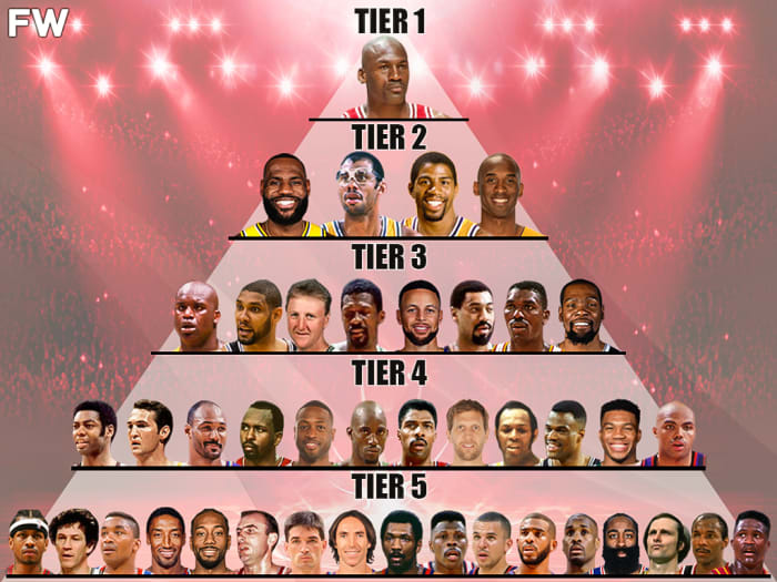 The All-Time NBA GOAT Pyramid: There Is Only One GOAT - Fadeaway World