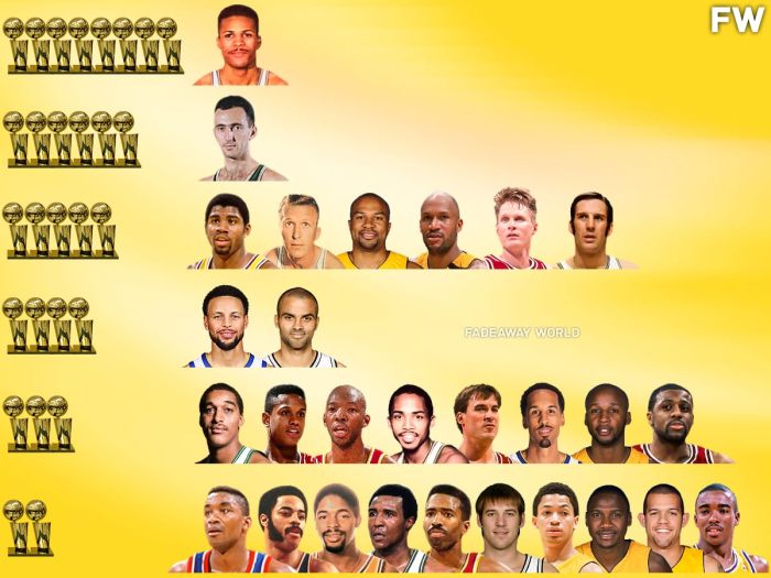 NBA Point Guards With The Most Championships - Fadeaway World