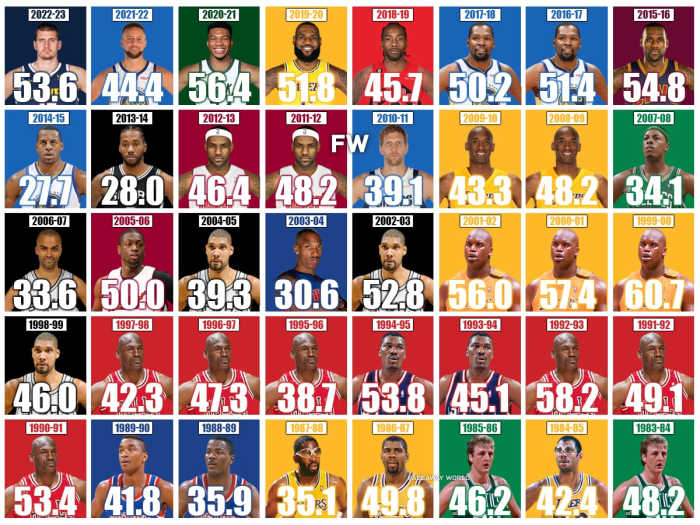 Every NBA Finals MVP