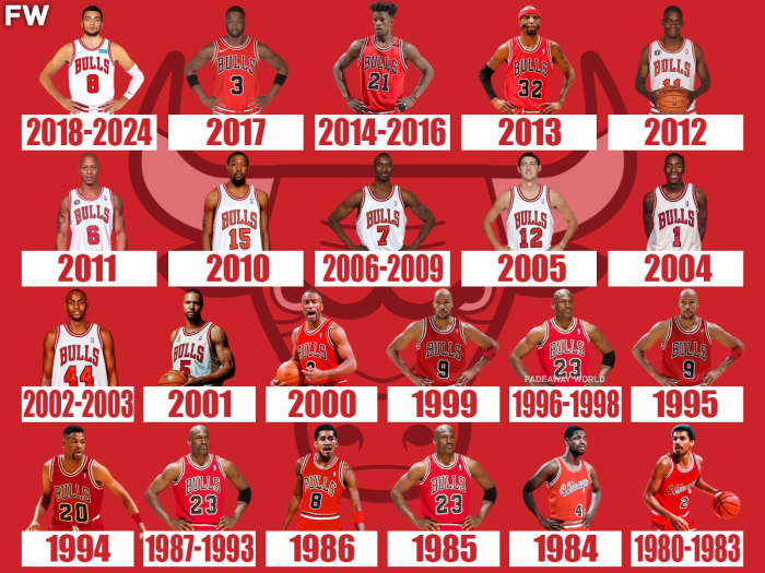 Chicago Bulls Starting Shooting Guards From 1980 To 2024 - Fadeaway World