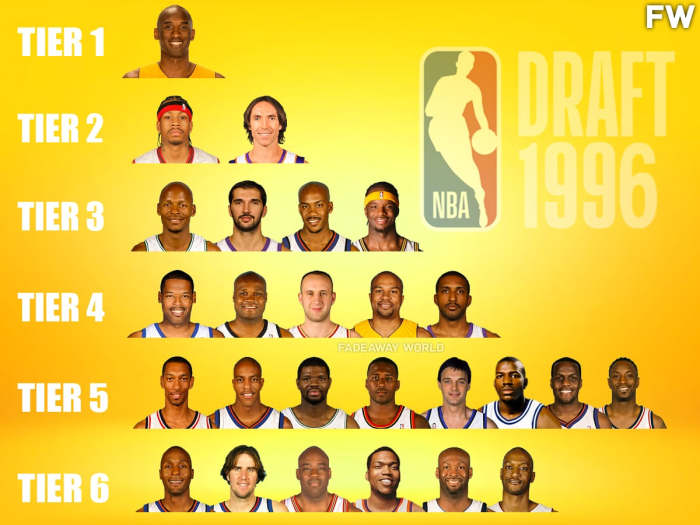 Ranking The 1996 NBA Draft Class By Tiers - Fadeaway World