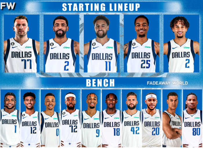 Dallas Mavericks Roster After Signing Klay Thompson And Naji Marshall ...