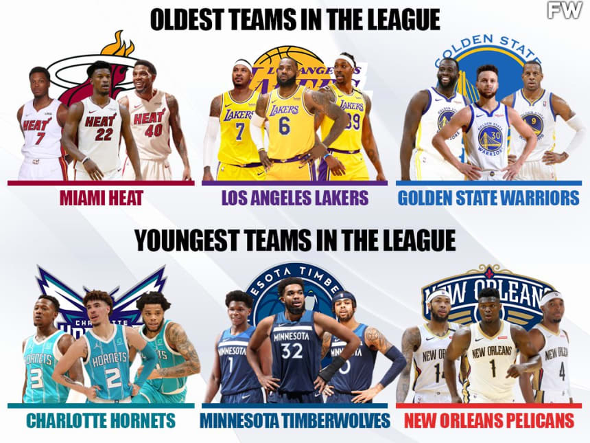 The Top 10 Oldest And Youngest NBA Teams For The 20212022 Season