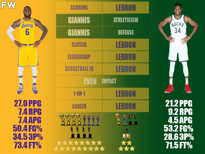LeBron James vs. Giannis Antetokounmpo Comparison: The King Is Still ...