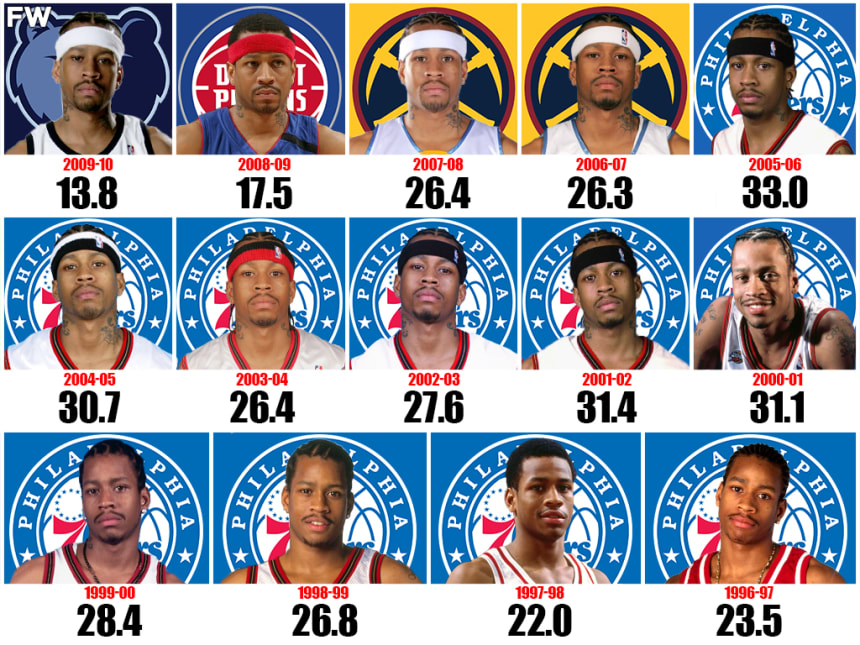 Allen Iverson’s Points Per Game For Each Season: The Answer Was A ...