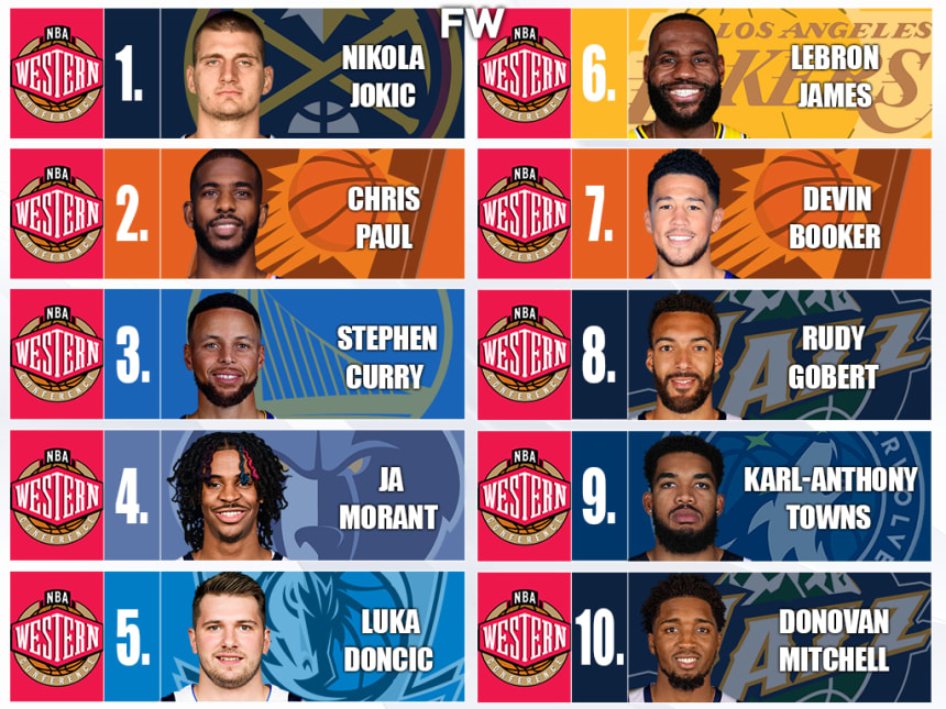 10 Best NBA Players In The Western Conference This Season: Nikola Jokic ...