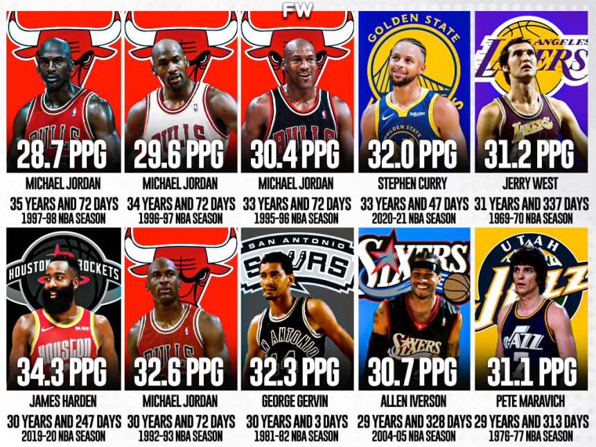 The Oldest NBA Players Who Won The Scoring Title: Michael Jordan Is No ...